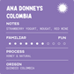 Colombia Ana Donneys