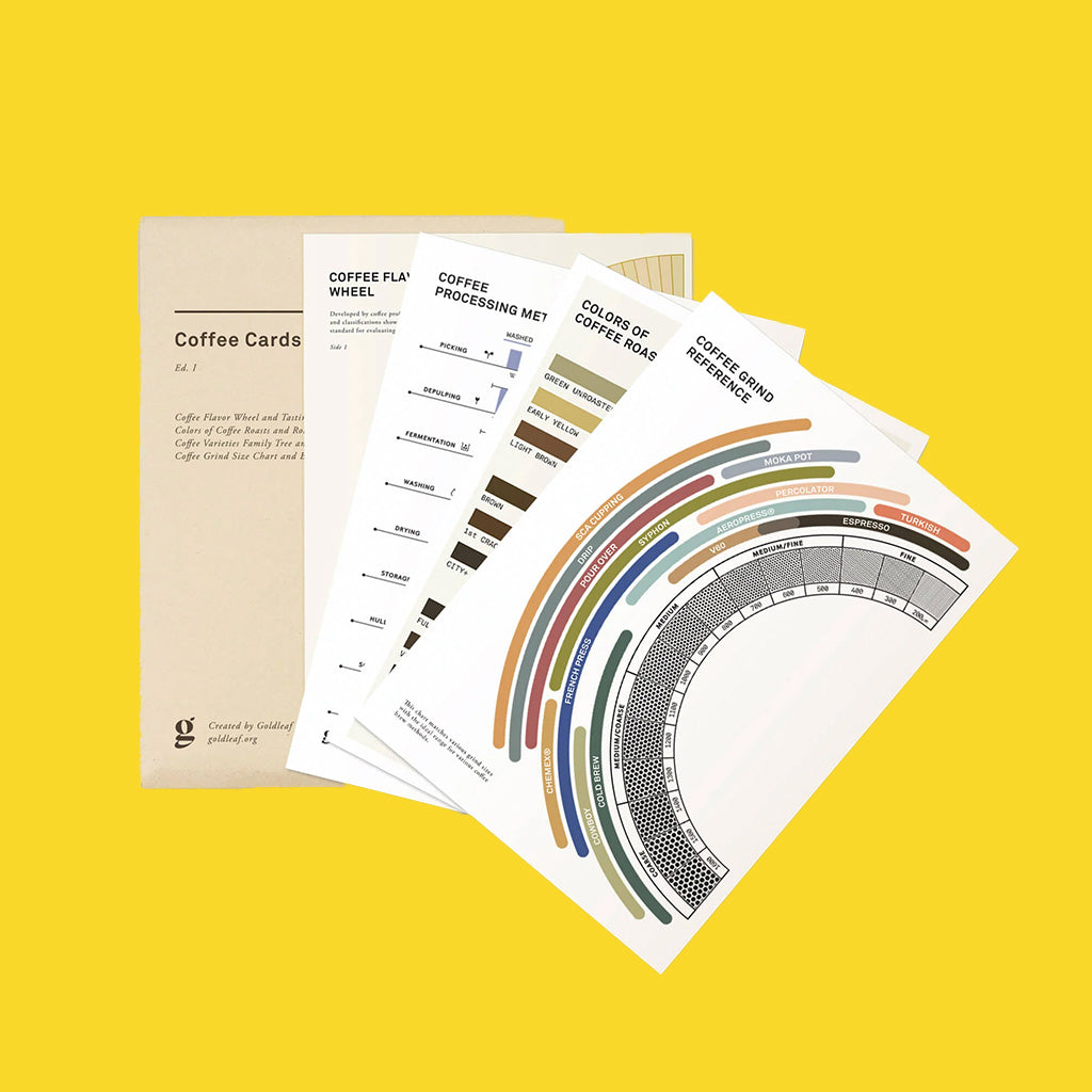 Coffee Reference Cards